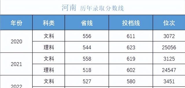 多少分可以考上湖南大学,湖南考生报考中南大学需要多少分图26