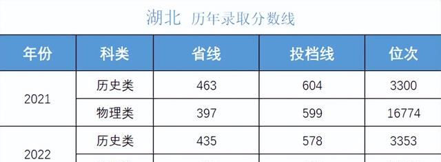 多少分可以考上湖南大学,湖南考生报考中南大学需要多少分图27