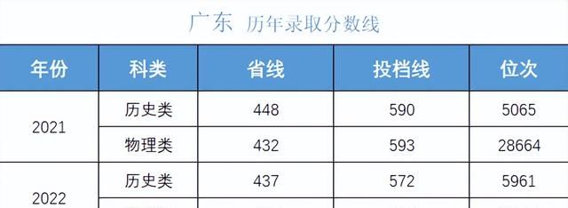 多少分可以考上湖南大学,湖南考生报考中南大学需要多少分图28