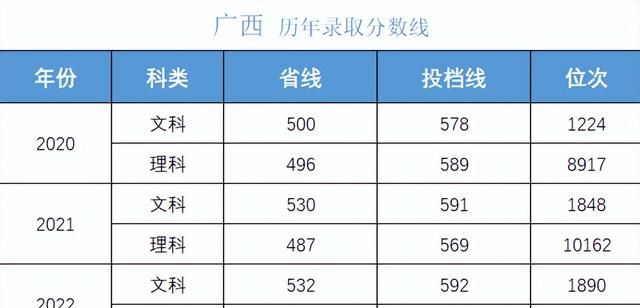 多少分可以考上湖南大学,湖南考生报考中南大学需要多少分图29