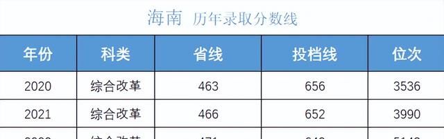 多少分可以考上湖南大学,湖南考生报考中南大学需要多少分图30