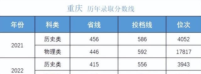 多少分可以考上湖南大学,湖南考生报考中南大学需要多少分图31