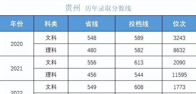 多少分可以考上湖南大学,湖南考生报考中南大学需要多少分图33