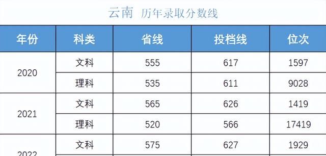 多少分可以考上湖南大学,湖南考生报考中南大学需要多少分图34