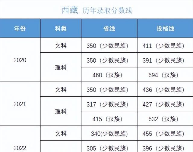 多少分可以考上湖南大学,湖南考生报考中南大学需要多少分图35