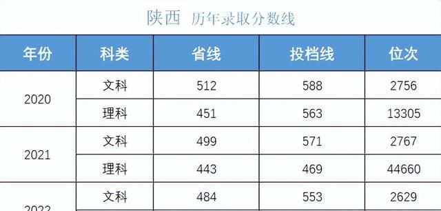 多少分可以考上湖南大学,湖南考生报考中南大学需要多少分图36