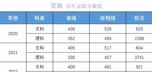 多少分可以考上湖南大学,湖南考生报考中南大学需要多少分图38