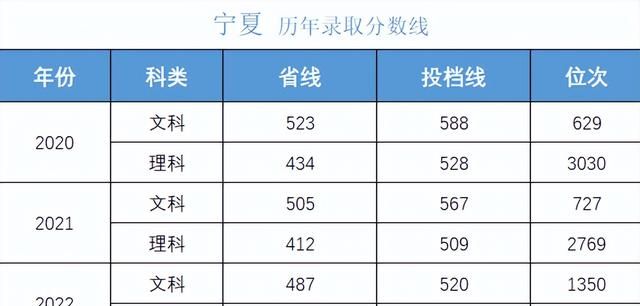 多少分可以考上湖南大学,湖南考生报考中南大学需要多少分图39