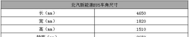 北汽纯电动汽车eu5车怎么样图8