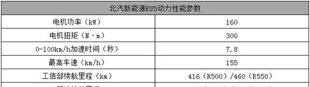 北汽纯电动汽车eu5车怎么样图11