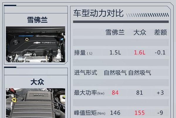 雪佛兰新科鲁兹的价格是多少图8