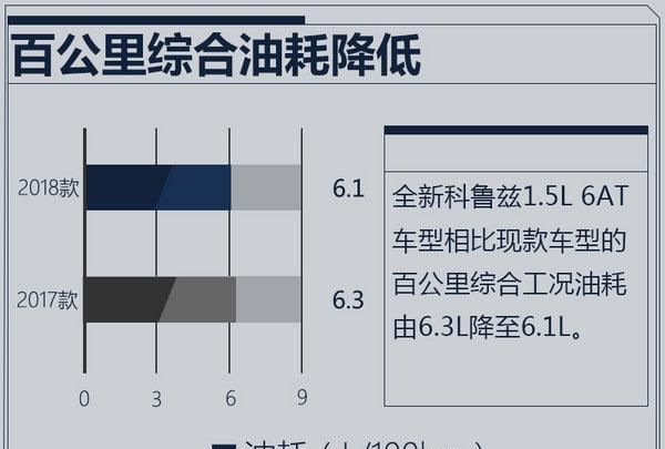 雪佛兰新科鲁兹的价格是多少图9