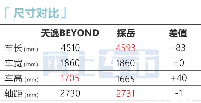 雪铁龙suv天逸c5落地多少钱图6