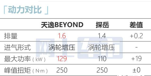 雪铁龙suv天逸c5落地多少钱图7