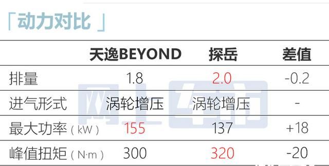 雪铁龙suv天逸c5落地多少钱图8