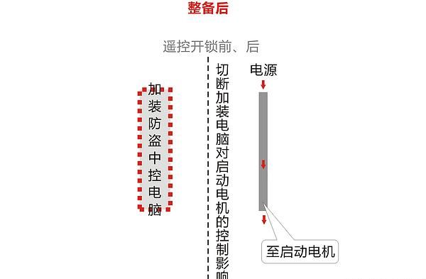 10款海福星二手车价格,海马海福星整备图95