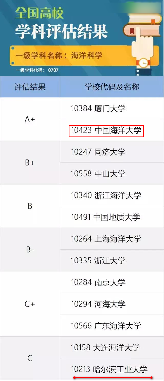 哈工大威海校区和山大威海校区哪个好图10