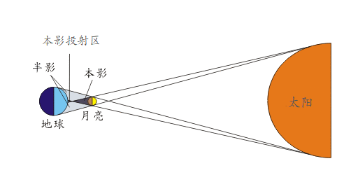 回顾罕见日全环食在哪图9