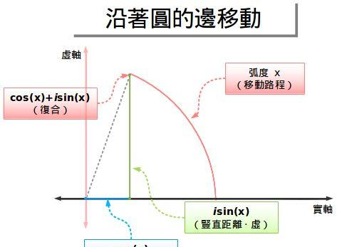 数学中的欧拉公式是什么(数学完美公式欧拉公式)图1