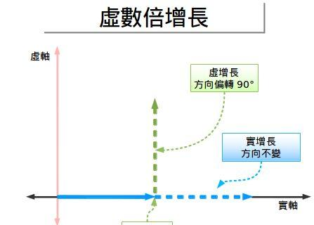 数学中的欧拉公式是什么(数学完美公式欧拉公式)图3