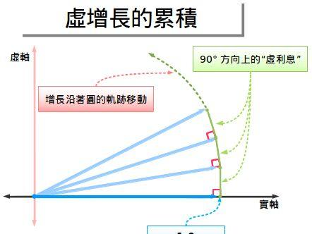 数学中的欧拉公式是什么(数学完美公式欧拉公式)图6