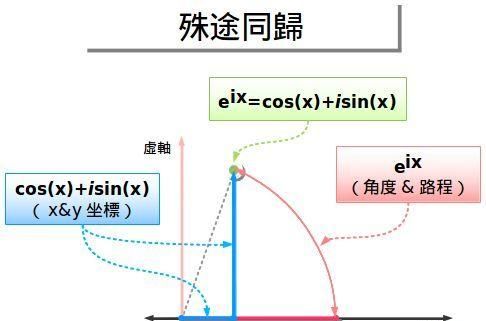 数学中的欧拉公式是什么(数学完美公式欧拉公式)图19