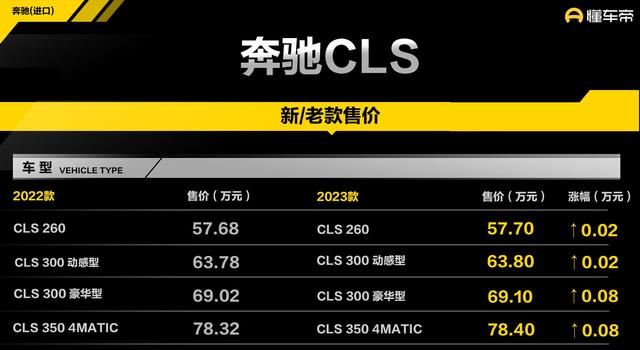 57.68万元起售新款奔驰cls正式上市图1