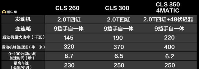 57.68万元起售新款奔驰cls正式上市图11