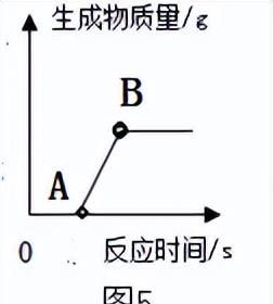 中考化学坐标曲线题讲解图3