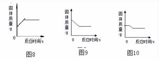 中考化学坐标曲线题讲解图5