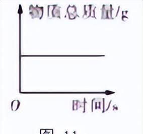 中考化学坐标曲线题讲解图6