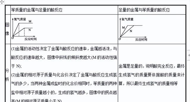 中考化学坐标曲线题讲解图7