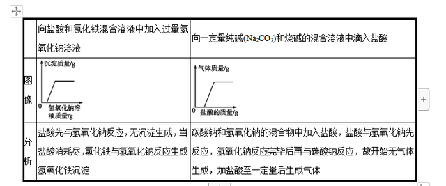 中考化学坐标曲线题讲解图8