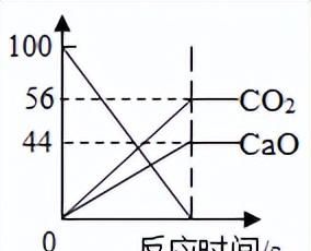 中考化学坐标曲线题讲解图11