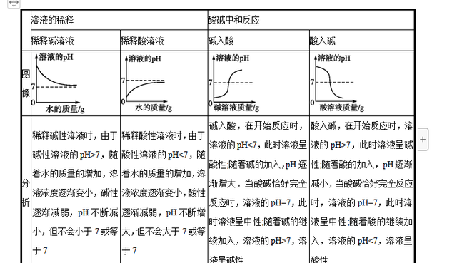 中考化学坐标曲线题讲解图20