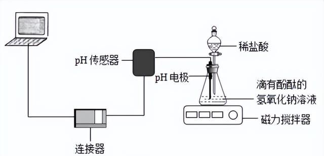 中考化学坐标曲线题讲解图25