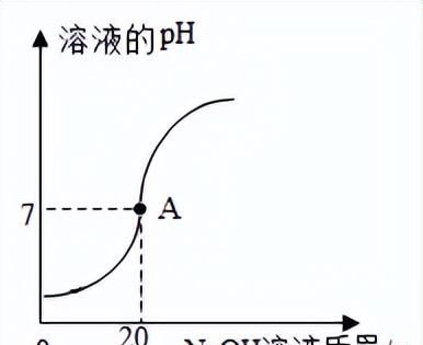 中考化学坐标曲线题讲解图27