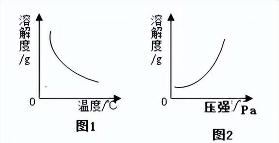 中考化学坐标曲线题讲解图28