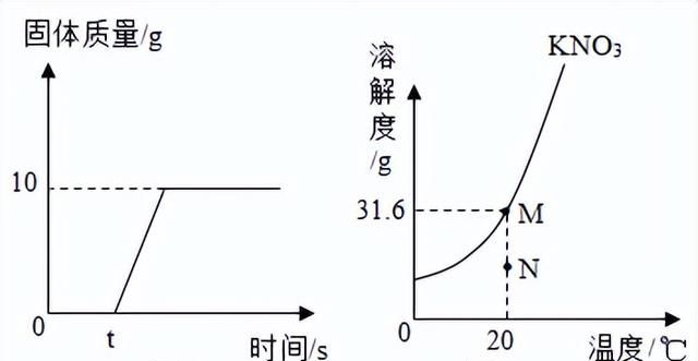 中考化学坐标曲线题讲解图30