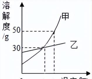 中考化学坐标曲线题讲解图33