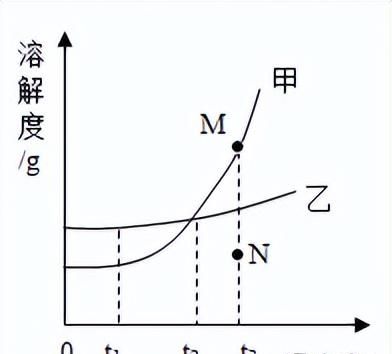 中考化学坐标曲线题讲解图36