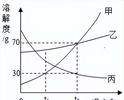 中考化学坐标曲线题讲解图37