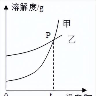 中考化学坐标曲线题讲解图38