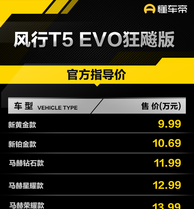 风行t5 evo狂飚版新车型售13.69万图1