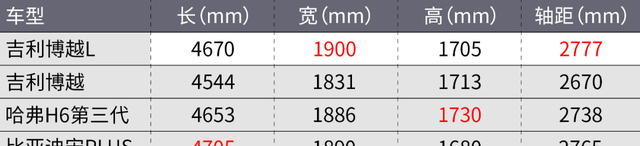 试驾吉利博越2020,吉利博越L试驾图10