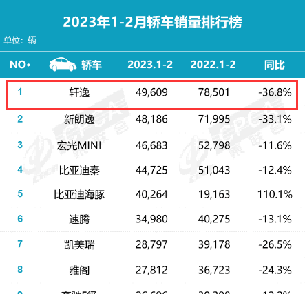 9.98万起售的新款轩逸,选哪一款最值得买图1