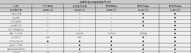 9.98万起售的新款轩逸,选哪一款最值得买图12