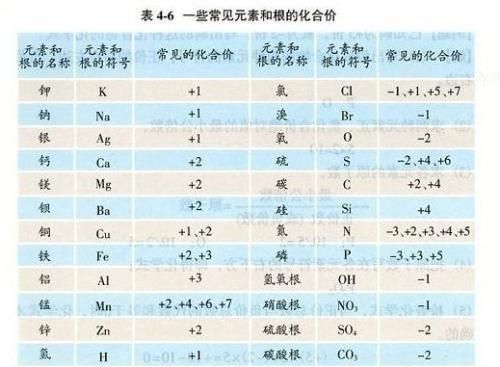 初中化学铁的化合价答案图3