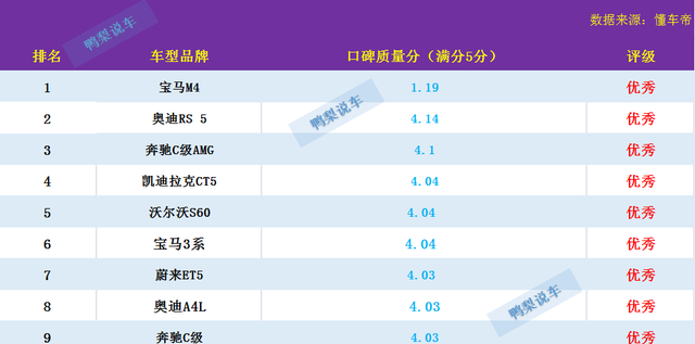 中级车销量排行宝马3系,宝马三系b级车空间表现图2