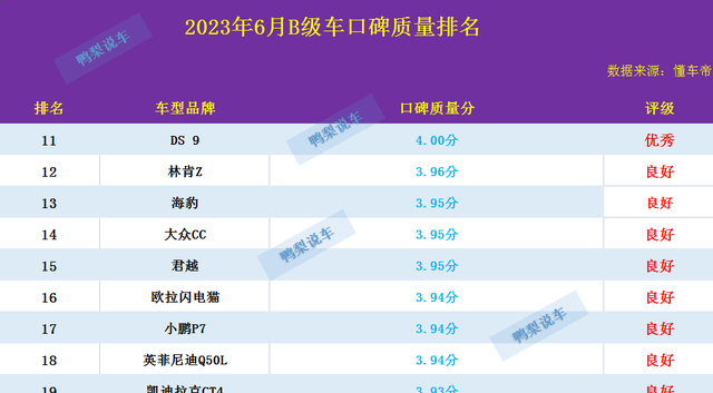 中级车销量排行宝马3系,宝马三系b级车空间表现图4